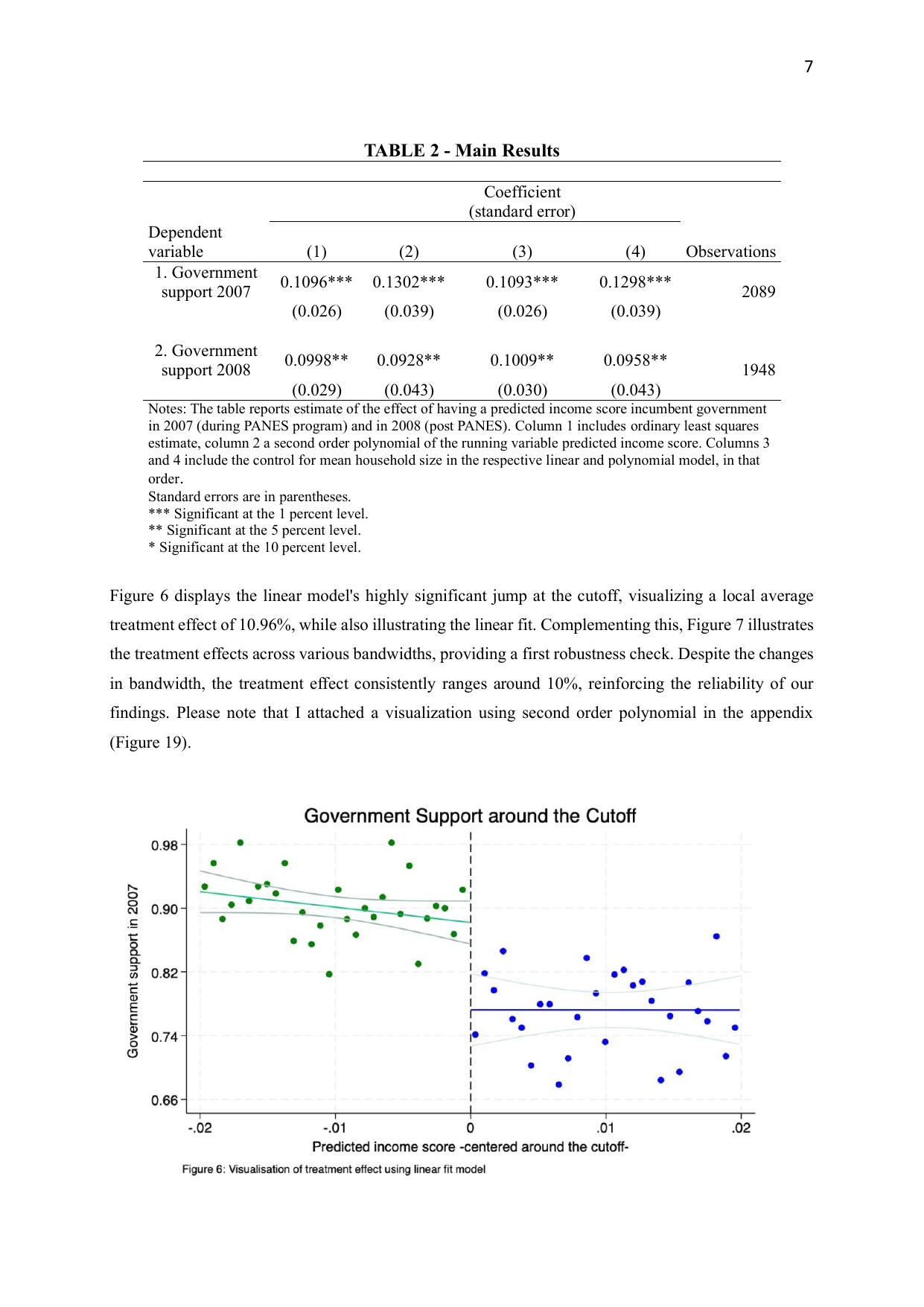 RDD scatter plot showing government support jump at PANES eligibility cutoff