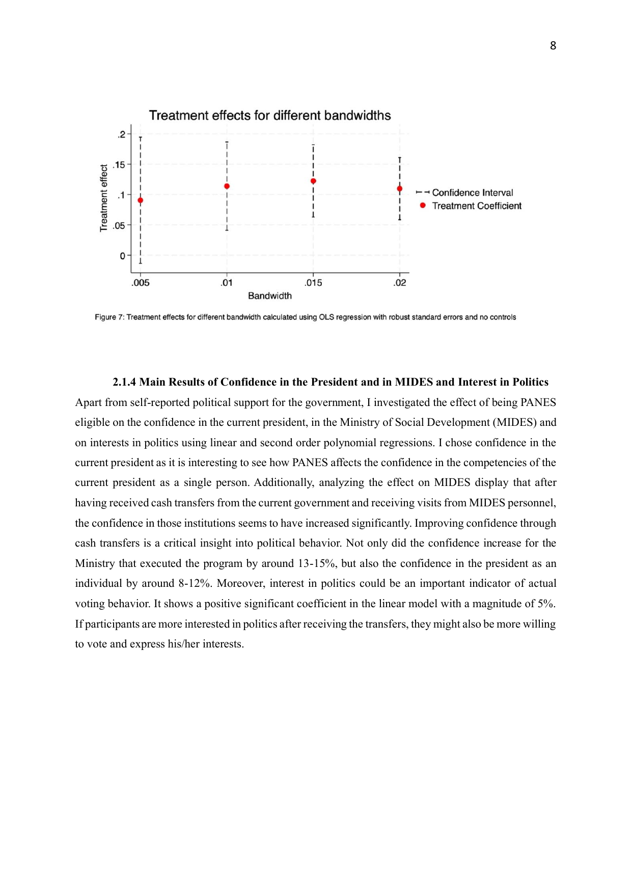 Treatment effects for different bandwidths with confidence intervals
