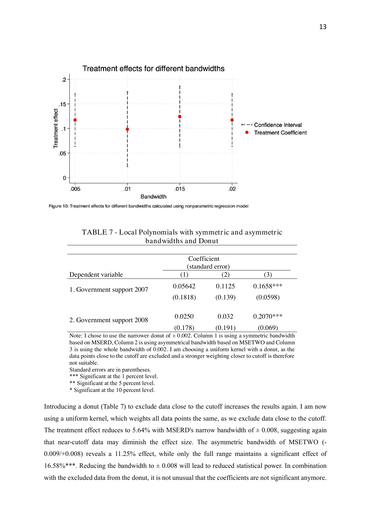 Local polynomial treatment effects for different bandwidths