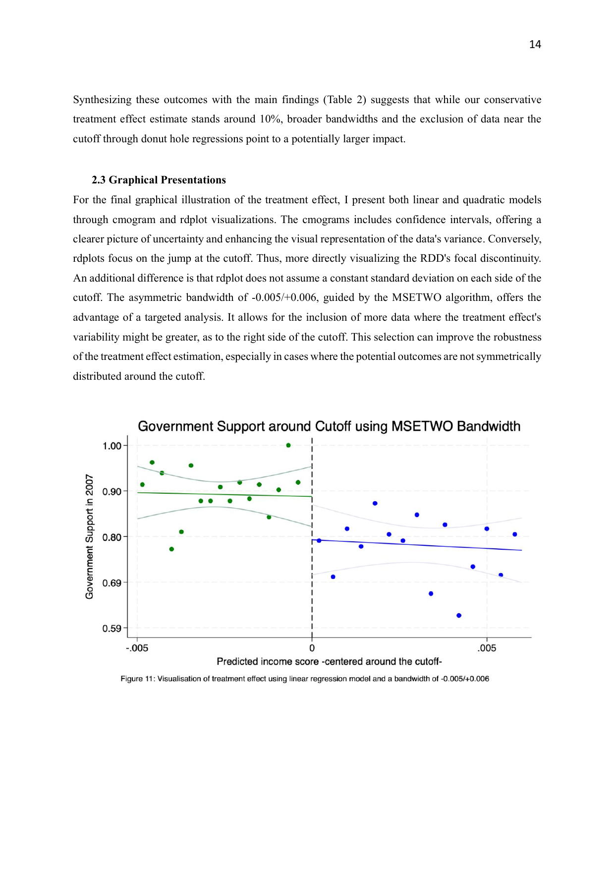 Government support around cutoff using MSETWO asymmetric bandwidth linear model