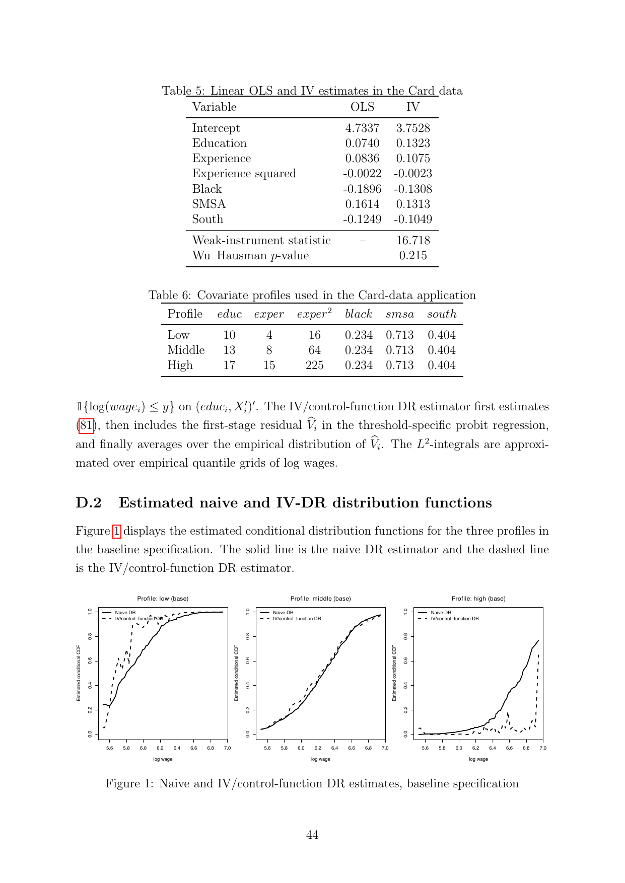 Naive DR and IV control-function DR conditional CDF estimates for three covariate profiles, baseline specification