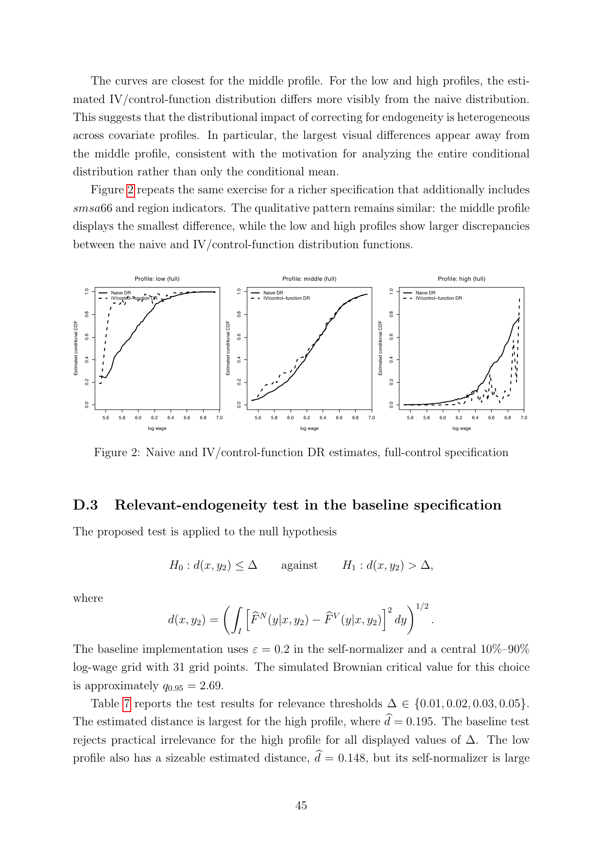Naive DR and IV control-function DR conditional CDF estimates, full control specification