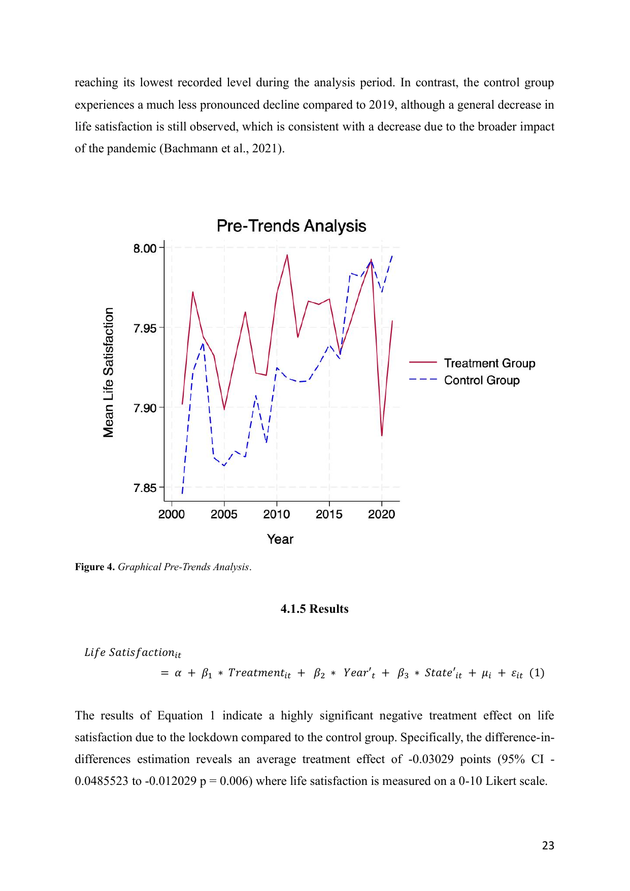 Pre-trends analysis: mean life satisfaction for Victoria (treatment) vs other states (control) 2001-2020