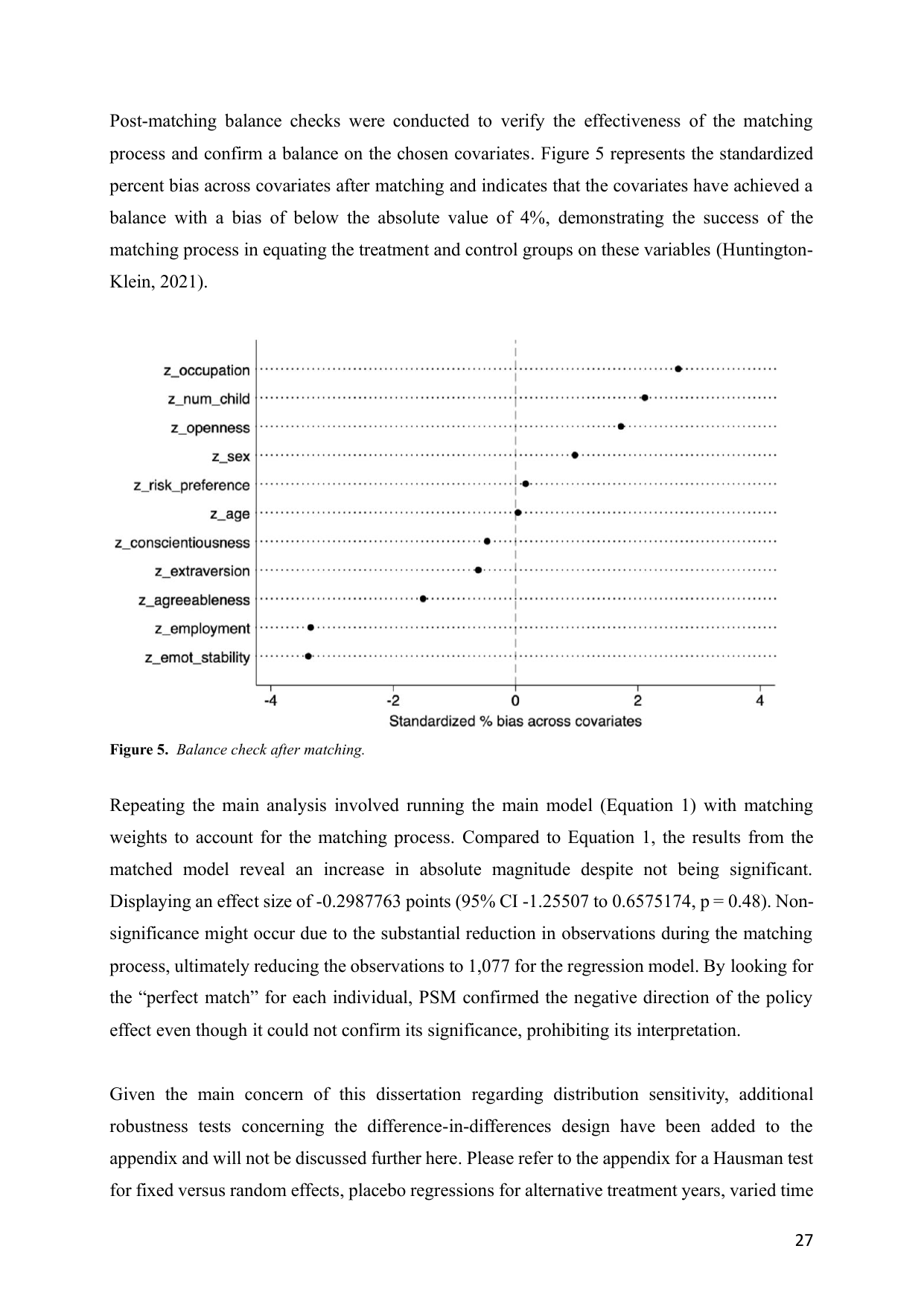 Standardised percentage bias across covariates after propensity score matching